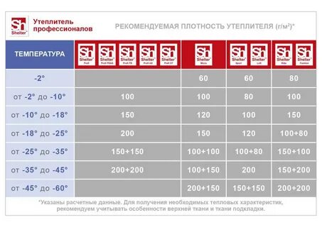Утеплитель 220 гр