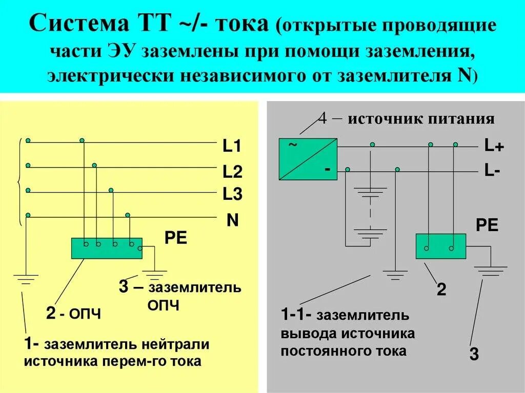 TN-S система заземления. Система TNCS защитное заземление. Система заземления ТТ. Система заземления переменного тока ТТ. Обозначение нулевого проводника