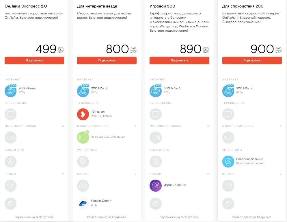 Стоимость интернету подключить. Ростелеком тариф "для интернета до 150 Мбит/с". Тариф домашний интернет Ростелеком 2020. Ростелеком сотовая связь тарифные планы. Тарифный план Москва Ростелеком.