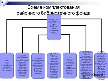 Централизованное комплектование