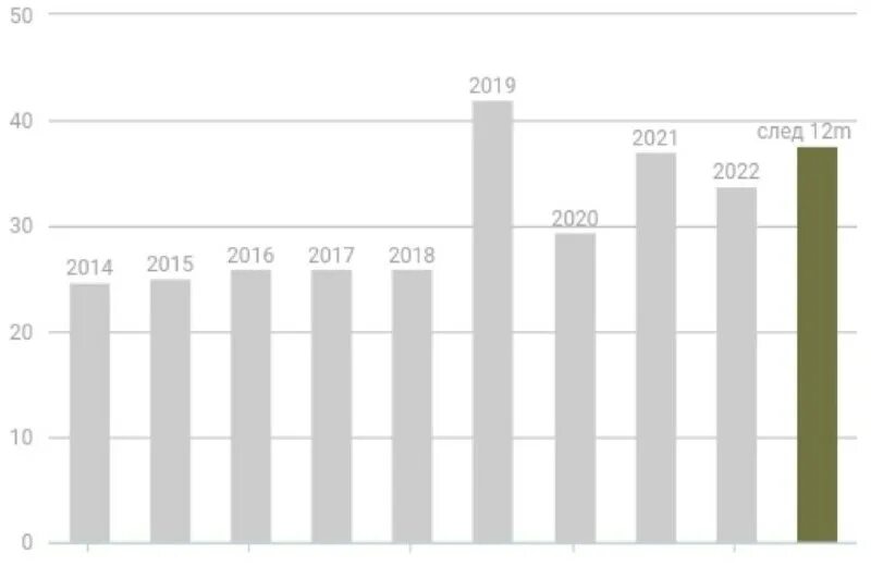 акции лукойл. акции 2024 году прогноз российских компаний. акции 2024 году прогноз российских компаний. акции 2024 году прогноз российских компаний. роснефть дивиденды 2022.