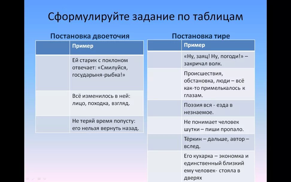 Постановка двоеточия. Постановка двоеточия таблица. Постановка двоеточия в предложениях таблица. Случаи постановки тире и двоеточия в БСП. Правила двоеточия в русском