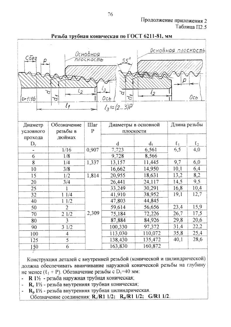 Резьба 1 2 и 1 4. Коническая трубная дюймовая резьба таблица. трубная коническая резьба таблица. резьба трубная коническая гост 6211-81. трубная коническая резьба таблица диаметров.