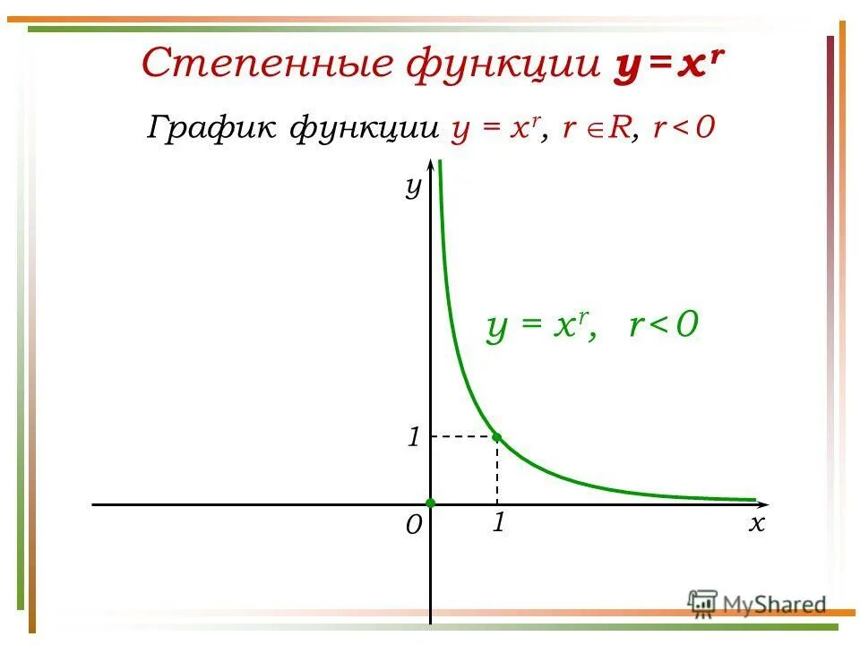 Алгебра 8 класс функция y k/x и ее график. Функция r x. Основные элементарные функции. R в функции это. Функция r x.