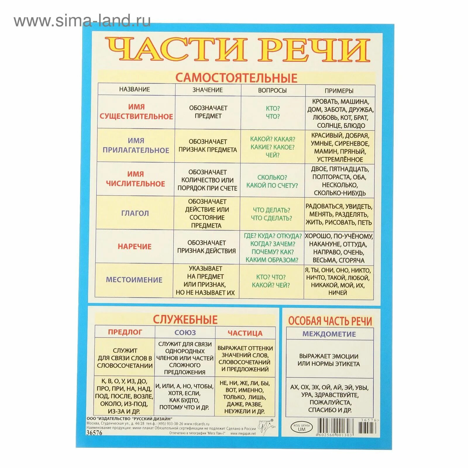 Лежит на столе часть речи. Части речи в русском языке таблица 2 класс. Русский язык 2 класс шпаргалки части речи. Части речи шпаргалка. Шпаргалка по русскому языку части речи.