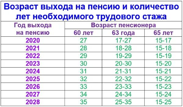 В каком возрасте на украине. Возраст выхода на пенсию. Возраст выхода на пенсию в Украине. Пенсионный Возраст в Украине для женщин. Пенсионный Возраст 2021.