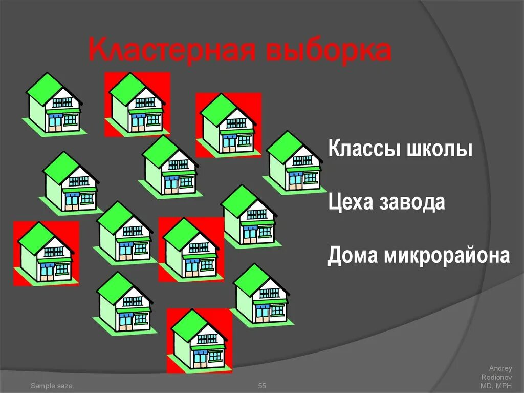 Районированная выборка. Кластерная выборка. кластерная выборка пример. гнездовая выборка. кластерный отбор выборка.