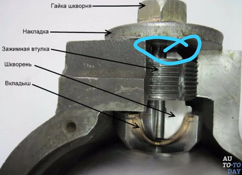 Износ цапф