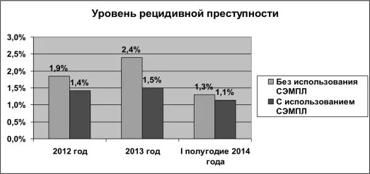 Связь уровня преступности. Статистика по рецидиву преступлений в России. Статистика рецидивной преступности 2021.