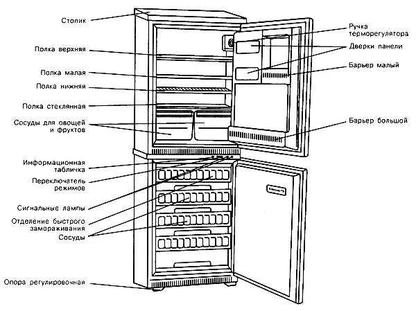 Холодильник бирюса не работает верхняя камера. Датчик разморозки для холодильника Бирюса 340 NF. Бирюса 14 морозильная камера не отключается причина. Холодильник Позис строение сзади. Холодильник Позис переключатель морозильной камеры.