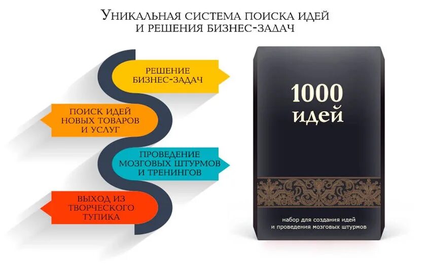 1000 Идей для бизнеса. Бизнес игра 1000 идей. 1000 Идей для бизнеса карты. Игра стартап 1000 идей. Топ 1000 идей