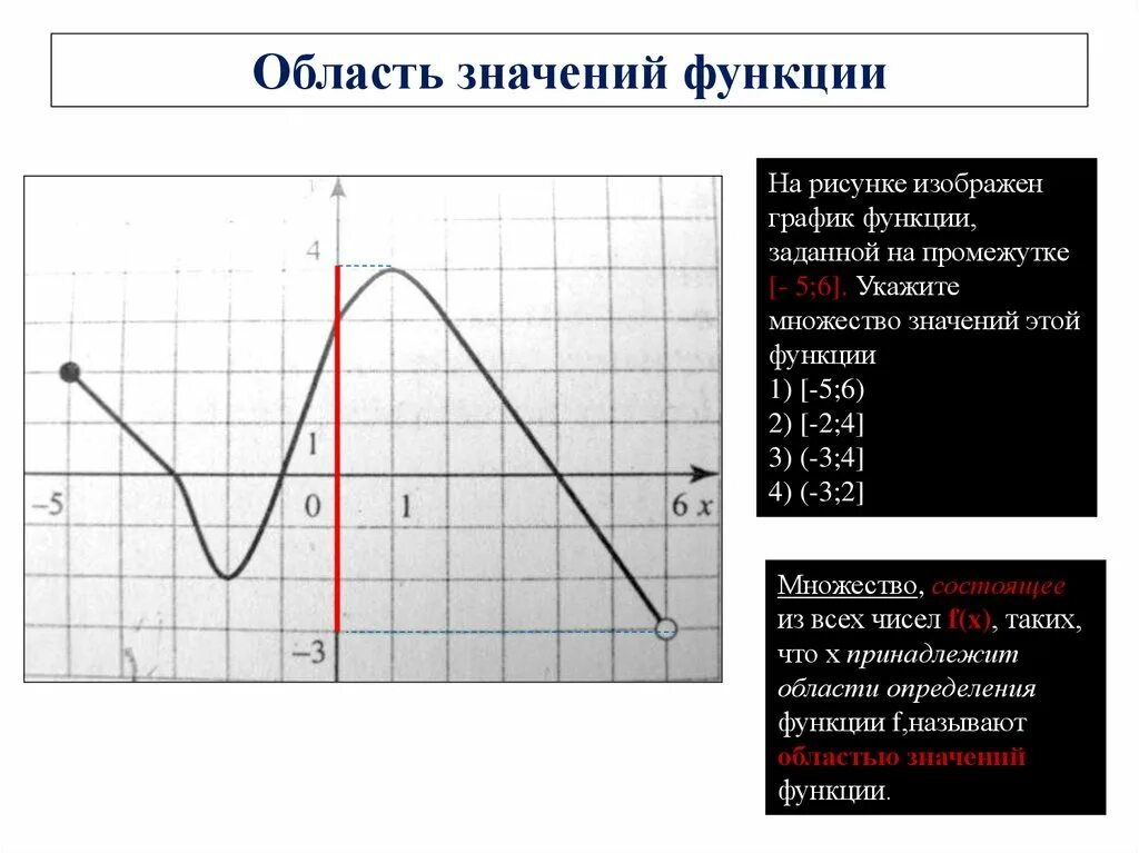 Функция 1 читать. Прочитать график. Чтение графиков функций. Прочитать график функции. Прочитайте график функции.