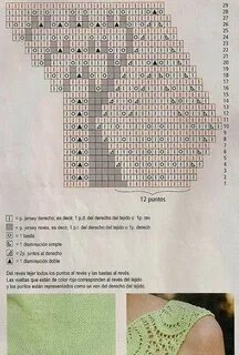 Вязание круглой кокеткой спицами схемы