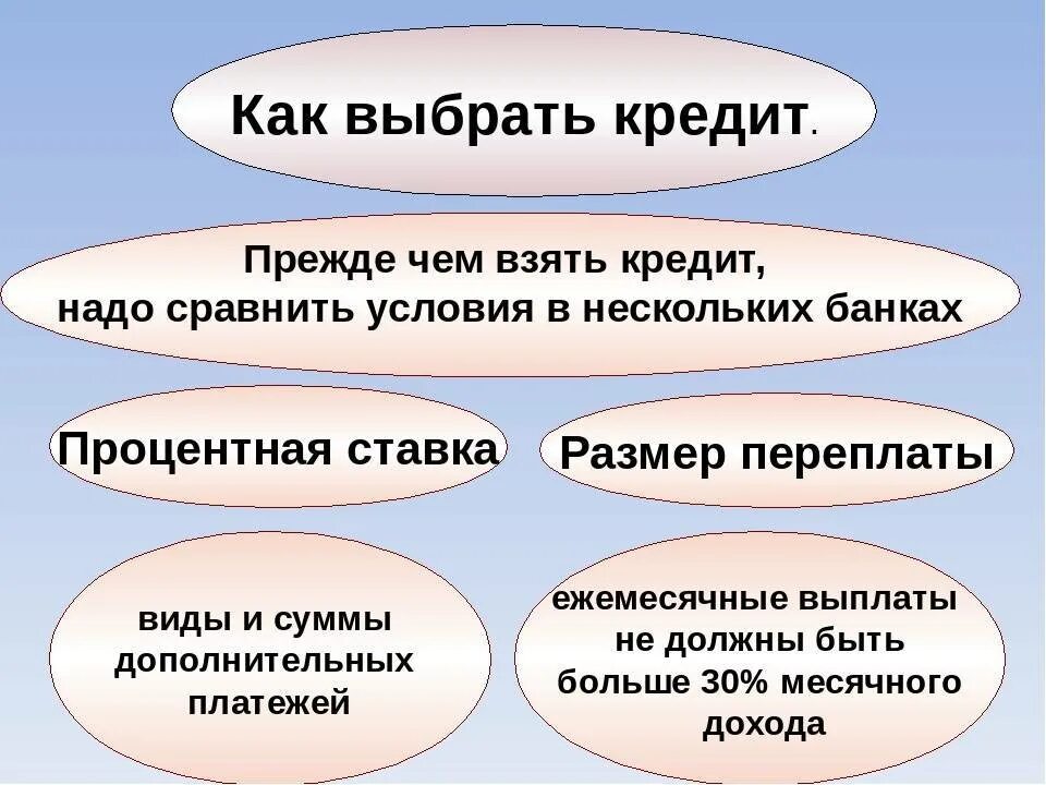 Необходимо подобрать и хороший. Памятка как правильно выбрать кредит. Памятка как правильно брать кредит. Как правильно выбрать кредит. Как выбрать правильный кредит.