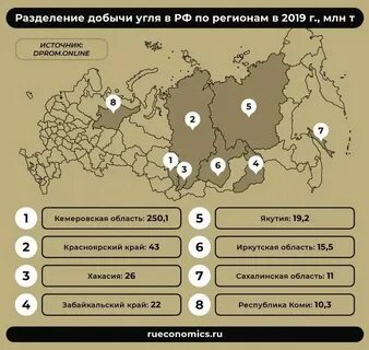 Укажите в легенде названия угольных