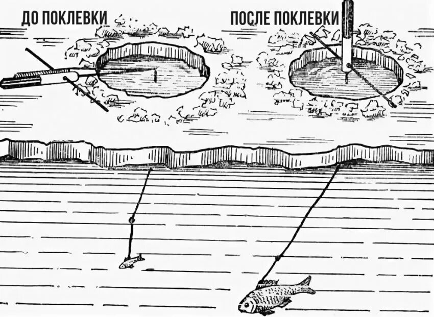 Ловля на течении зимней. Оснастка зимней жерлицы на щуку на течении. Оснастка жерлицы для зимней рыбалки на щуку. Зимняя жерлица на течении оснастка. Зимняя поплавочная снасть на леща на течении.