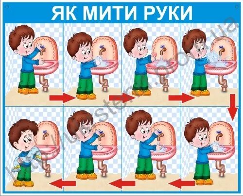 Алгоритм моем руки. Стенд умывание для детей. як мити руки. алгоритм миття рук в днз картинки. мить руки для детей доу.