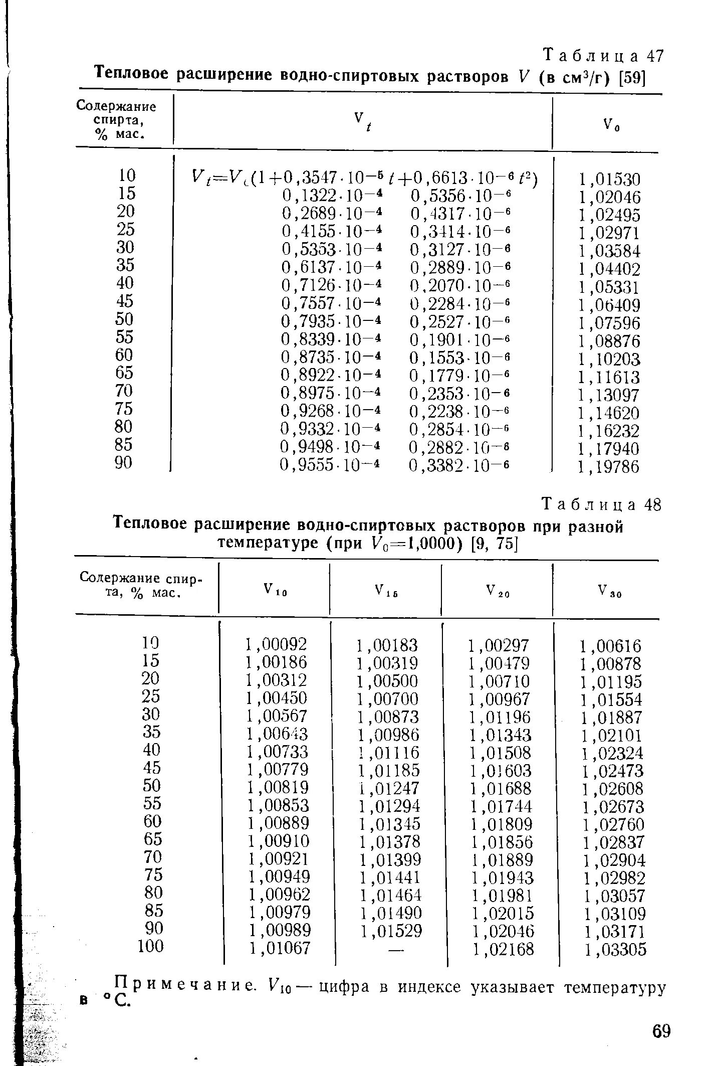 Плотность водно-спиртовых растворов в зависимости от температуры. Плотность спиртового раствора таблица. Плотность водно-спиртовых растворов таблица. Коэффициент теплового объемного расширения спирта. Плотность раствора этилового спирта