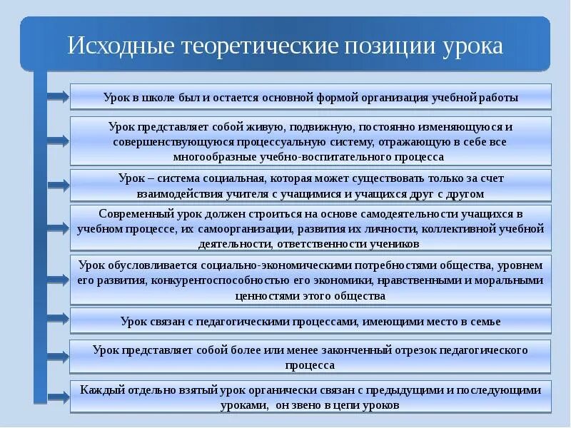Формы построения занятий физическими