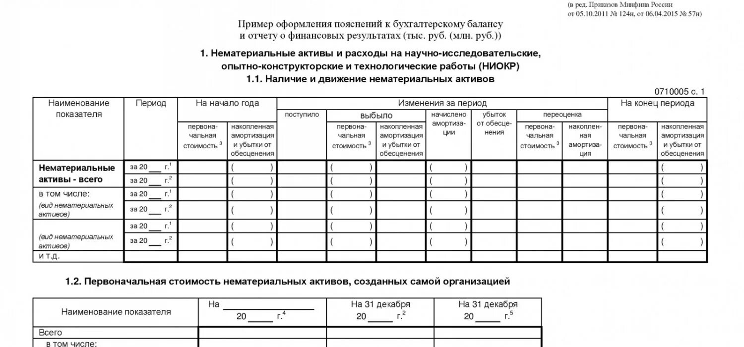 Приложение к балансу заполнение. Пояснения к бухгалтерскому балансу форма 5. Форма номер 5 бухгалтерской отчетности пример. Приложения к бухгалтерскому балансу (форма №5). Формы бухгалтерской отчетности 5 форм.