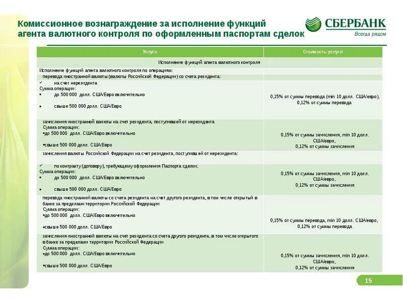 Счет резидента Сбербанк. Сбербанк валютный контроль. Комиссионное вознаграждение. Валютные операции Сбербанк.