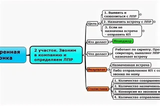 Встретишь назначаемый