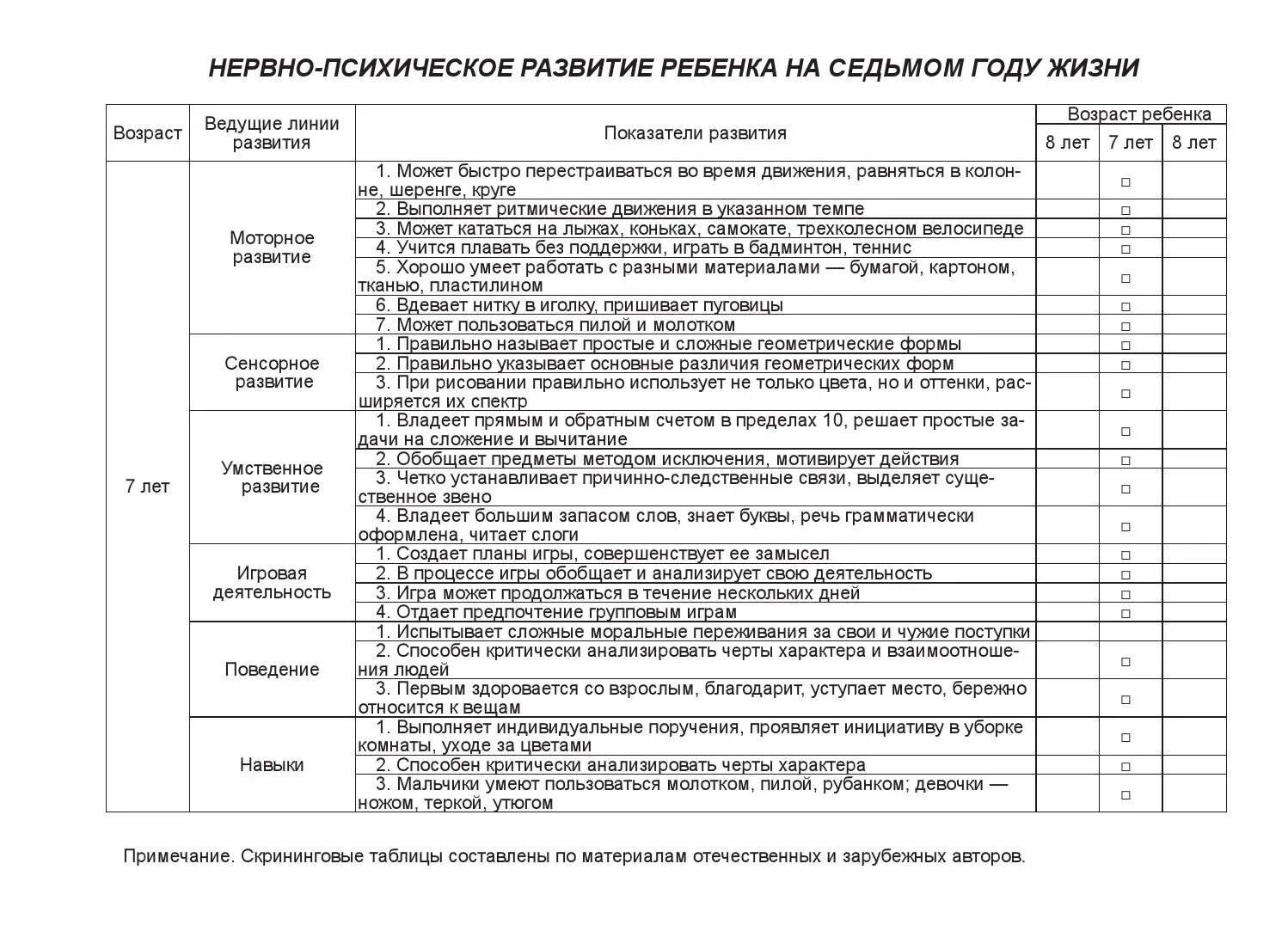 Психическое развитие при сенсорных нарушениях. Психическое развитие при сенсорных нарушениях