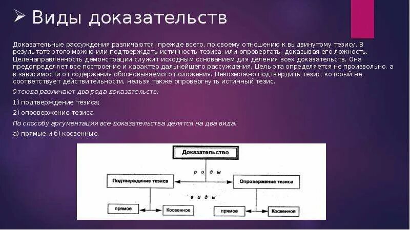 Также можно доказать. Доказательство виды доказательств. Подтверждение тезиса и опровержение. Прямое подтверждение тезиса пример. Тезис и доказательство примеры.