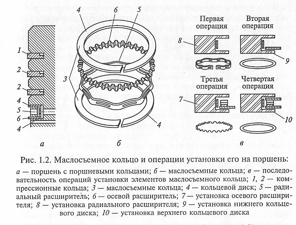 Порядок поршневых колец. Схема установки маслосъемных поршневых колец ваз. поршневые кольца зил 130 схема установки. поршневые кольца д50 схема.