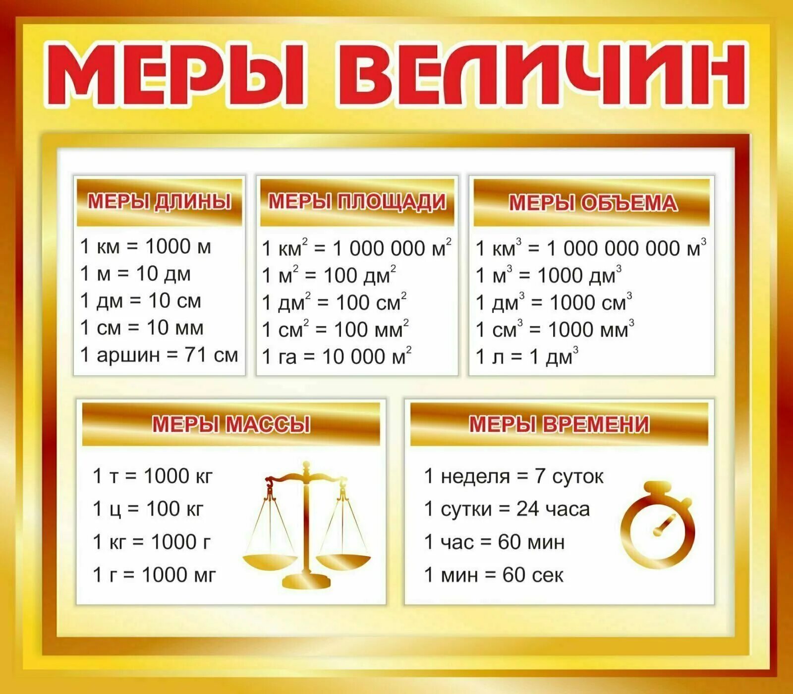 Единица длины 3 класс математика. Таблица величин по математике 2 класс школа России. Таблица величин по математике 2 класс школа. Таблица измерений длины по математике 2 класс таблица. Таблица величин по математике 1 класс.