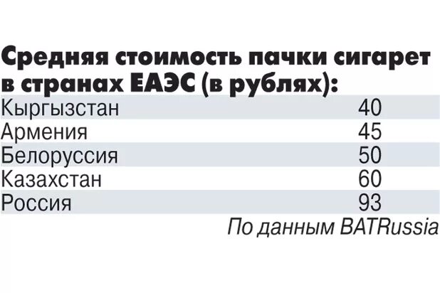 Сколько в среднем стоит пачка