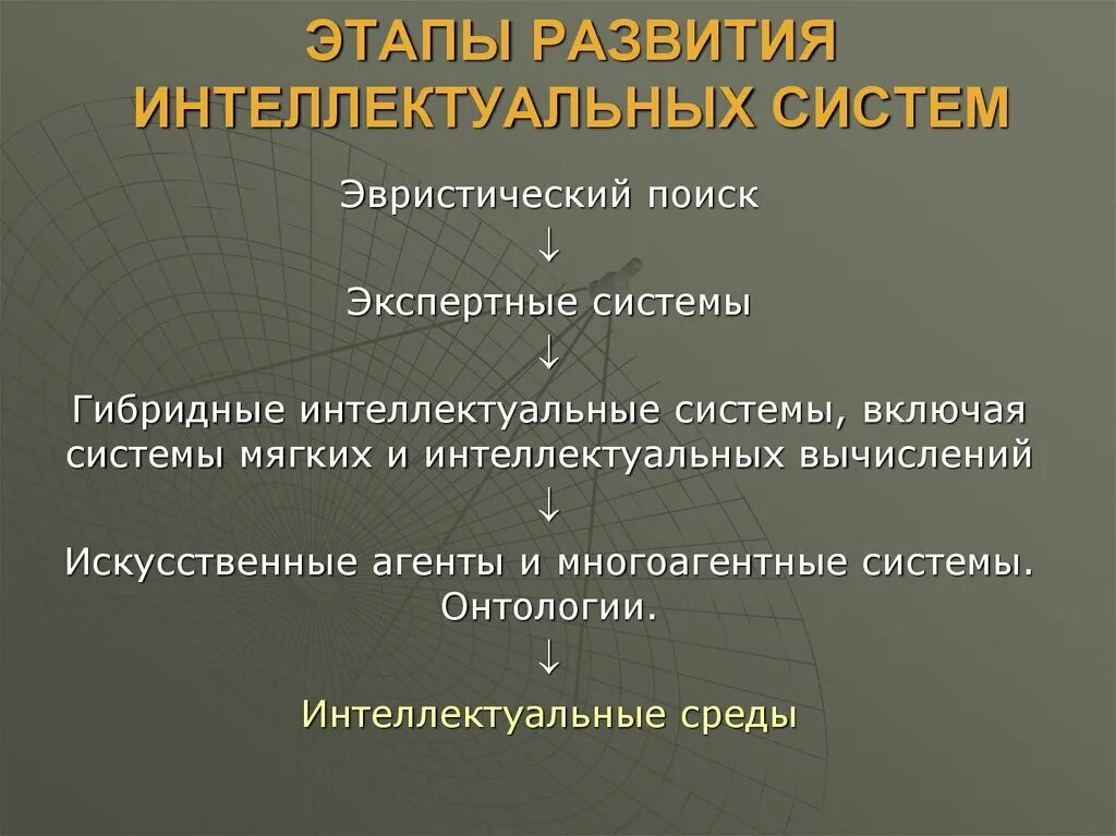 Наличие интеллектуальный. Этапы развития интеллектуальных систем. Эволюция интеллектуальных систем. Этапы развития интеллектуальной информационной системы. Стадии развития интеллекта.