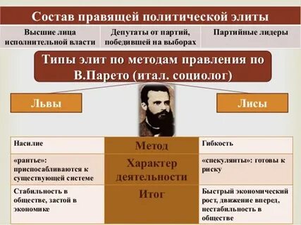 Политическая элита в обществе