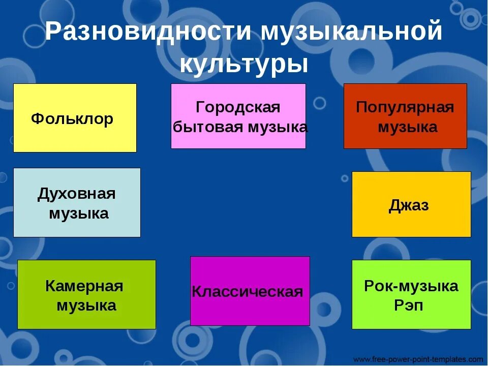 Слово употребляемое в музыке. Разновидности музыки. Типы музыки. Какие типы музыки существуют.