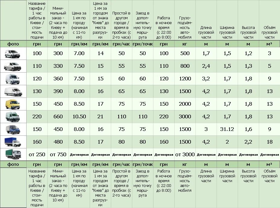 Расценки на грузоперевозки. Расценки на перевозки Газель за километр. Расценки перевозки грузов на газели. Расценки на грузоперевозки за километр.