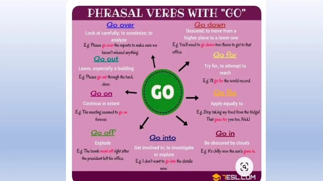 Фразовые глаголы в английском языке go. Get Phrasal verbs. Phrasal verbs with over. Phrasal verbs в английском языке.