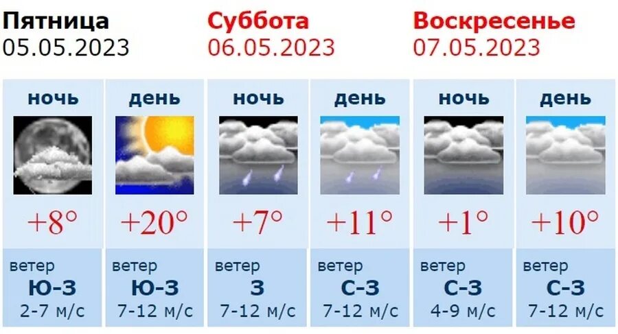 Погода на неделю воронеж и воронежская область. Погода в Воронеже. Май осадки. Воронеж гидрометеоцентр. Воронеж область осадки.