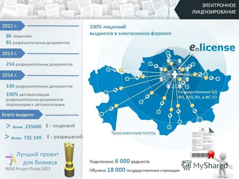 Elicense. е лицензирование. электронное лицензирование. е лицензиялау. е лицензирование рк.