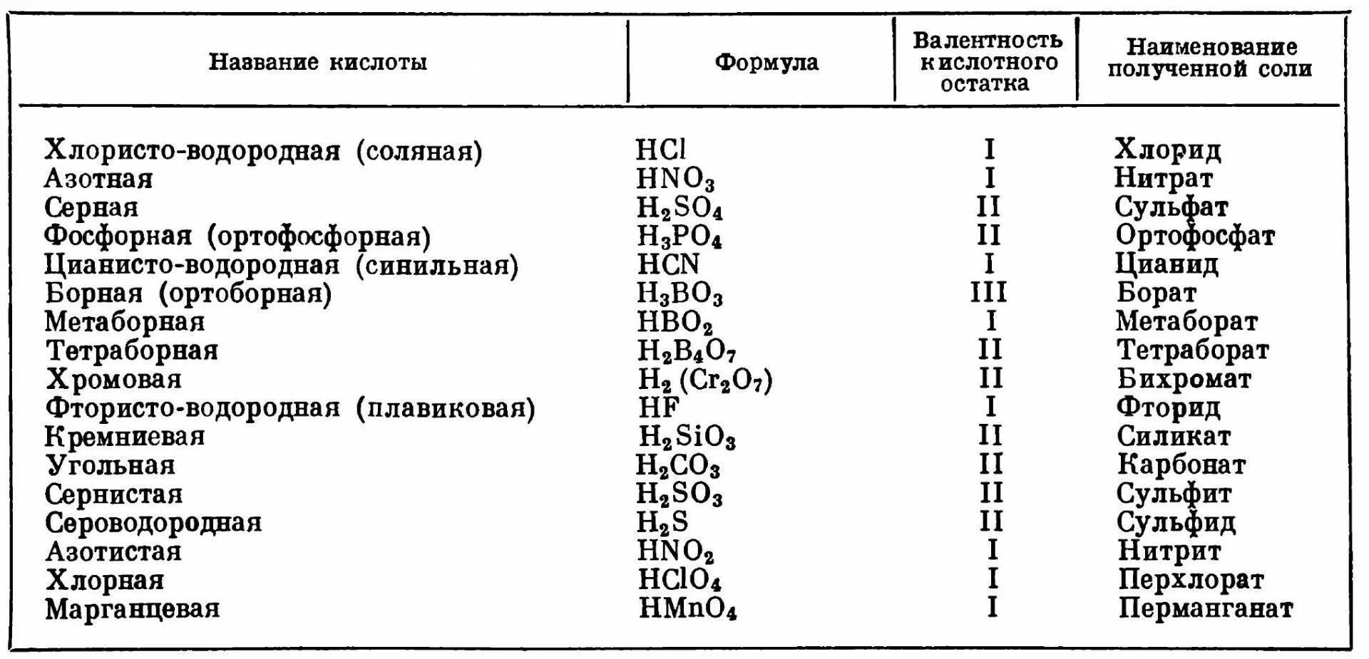 Металл кислотный остаток группа. Таблица кислот и кислотных остатков. Название кислот и кислотных остатков таблица. Кислотные остатки. Названия некоторых кислот.