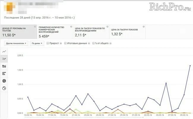 81 тыс просмотров. Сколько платит ютуб за просмотры. 81 тыс просмотров. Сколько платит ютубе за просм. 81 тыс просмотров.