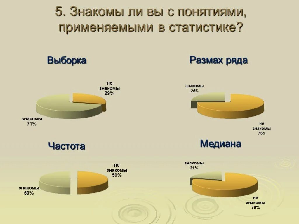 Росстат выборка