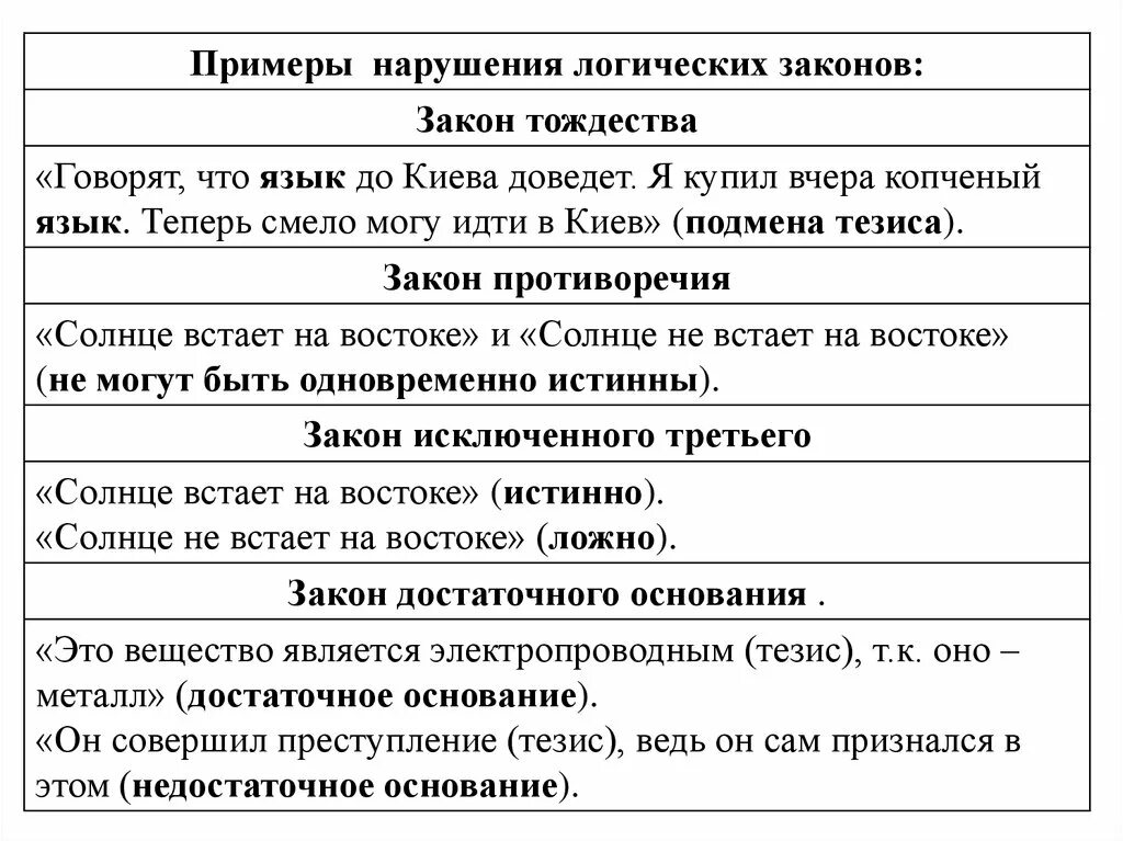 Примеры нарушения законов логики. Логические законы закон тождества закон противоречия закон. Примеры нарушения логических законов. Примеры нарушения закона тождества в логике. Нарушение закона жизни