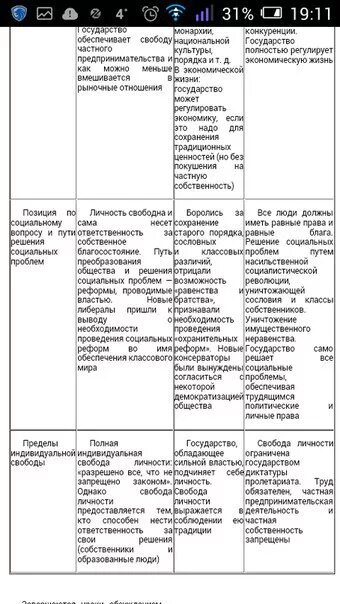 Таблица по истории 8 класс 9 параграф история России таблица. Таблица по истории России 8 класс параграф 9 таблица. История 8 класс параграф 4 таблица. История таблица 8 класс история 5-6 параграф. История россии 8 класс параграф 10 11