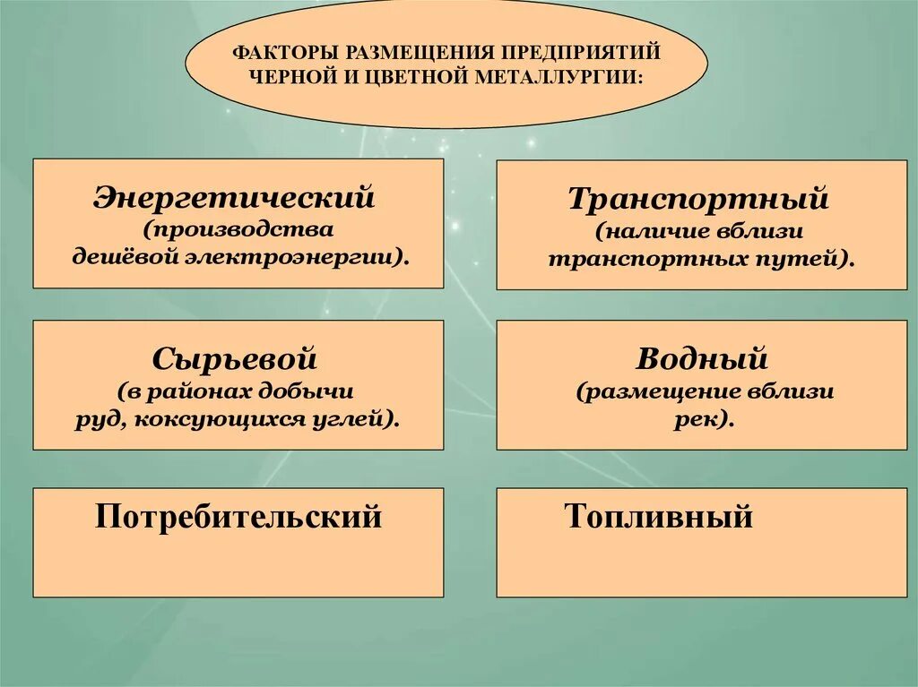 Факторы размещения предприятий черной металлургии России. Факторы размещения чёрной металлургии и цветной металлургии. Факторы размещения черной металлургии полного цикла. Факторы размещения предприятий черной металлургии география 9 класс. Алюминий факторы размещения предприятий