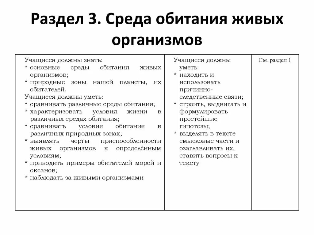 Среды обитания живых организмов таблица. Биология таблица среды обитания. Биология таблица среды обитания живых организмов. Среды обитания живых организмов таблица 5.