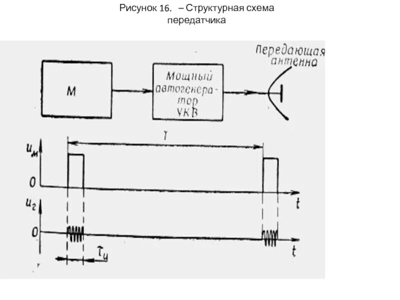 Схема передающего устройства. Структурная схема передатчика. структурная схема передающего устройства. структурная схема радиопередатчика свч. структурные схемы передатчиков электронных.