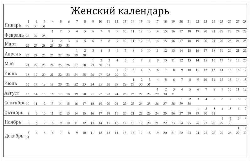 Календарь месячных рассчитать по дате после 40. Календарь женских дней. календарь женского здоровья. календарик критических дней. календарик женского цикла.