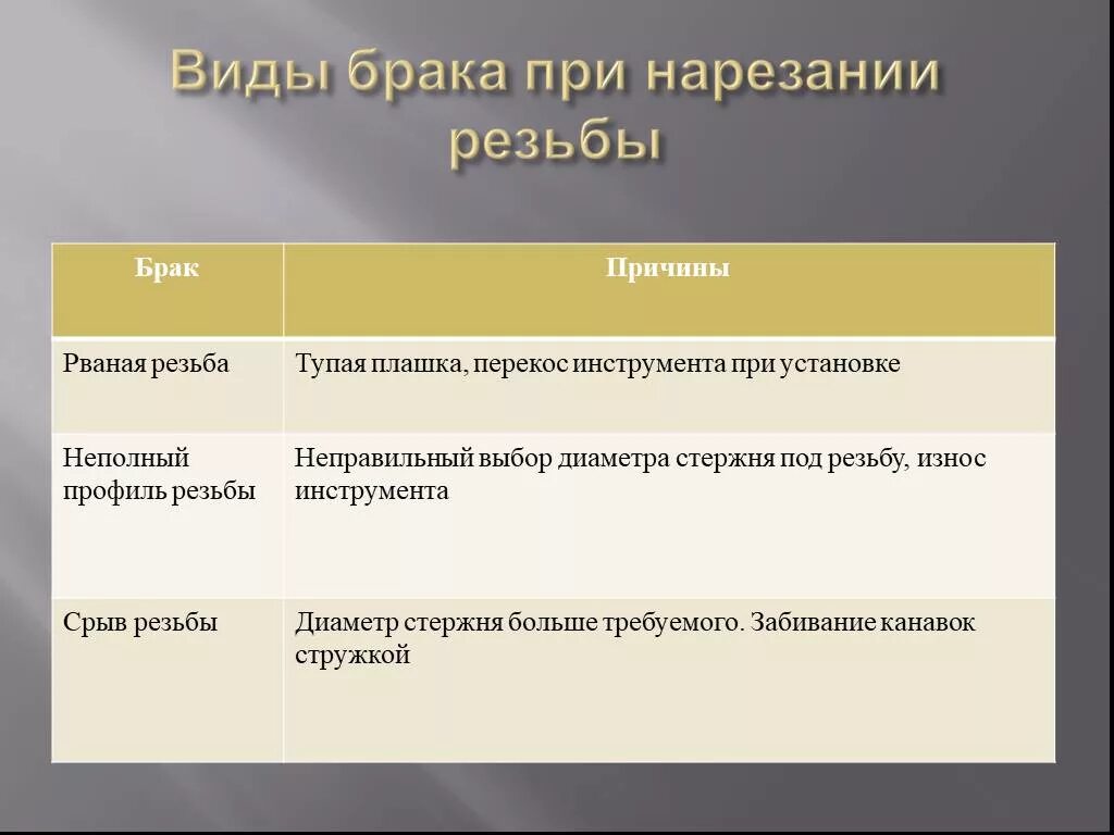 Брак резьбы виды. Брак при резьбе. Брак наружной резьбы. Виды брака при нарезании резьбы.