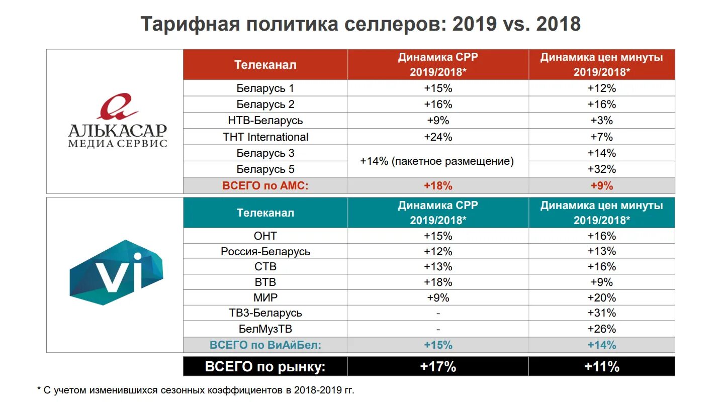 Канал интернационал программа. ТНТ-International Беларусь. ТВ программа ТНТ интернационал Беларусь. Минутные Телеканалы для размещения рекламы. Изменение тарифа дизайн.