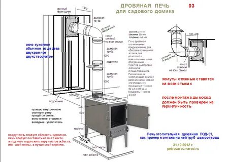 Толщина металла печи